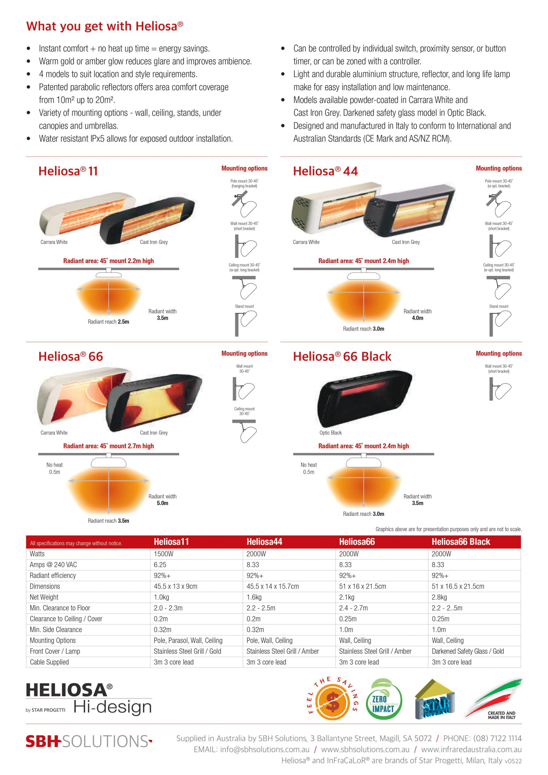 Heliosa Series Short Wave Infrared Heater - Infrared Australia