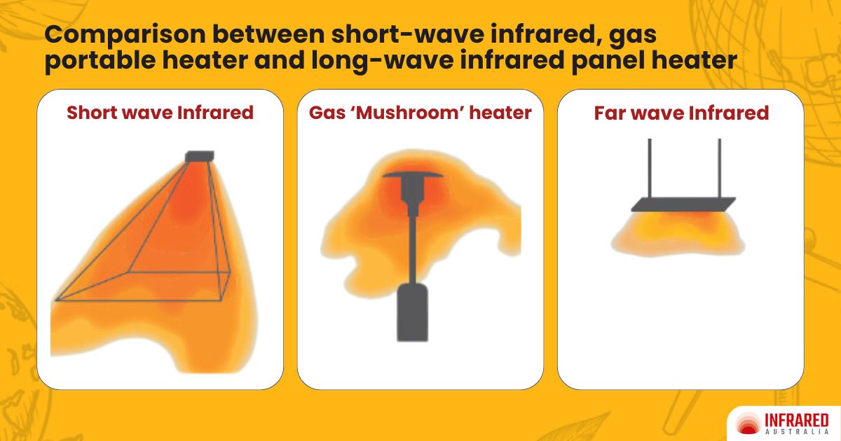 infrared heating comparison